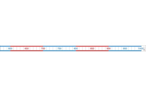 Number Line Band 1-1000 5m long RE-Plastic®